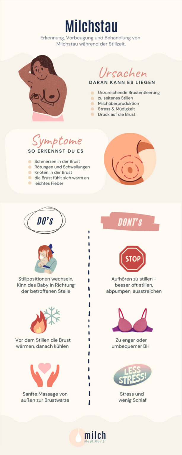 Milchstau lösen Was tun bei verhärteten Brüsten? Milchmamis