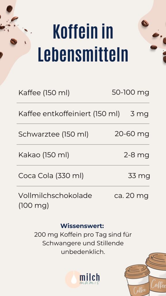 Koffein in Lebensmitteln Stillen Empfehlung Infografik